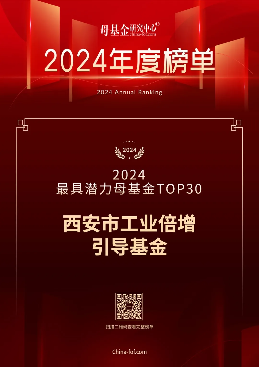 喜報，西安市工業(yè)倍增引導(dǎo)基金又雙叒叕上榜了！