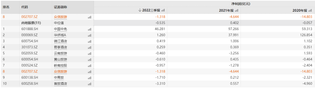 媒體聚焦 || 西安“白衣騎士”：穩(wěn)住就業(yè)6000+！C輪介入奕斯偉！