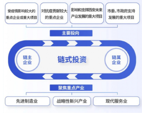 媒體聚焦 || 西安“白衣騎士”：穩(wěn)住就業(yè)6000+！C輪介入奕斯偉！